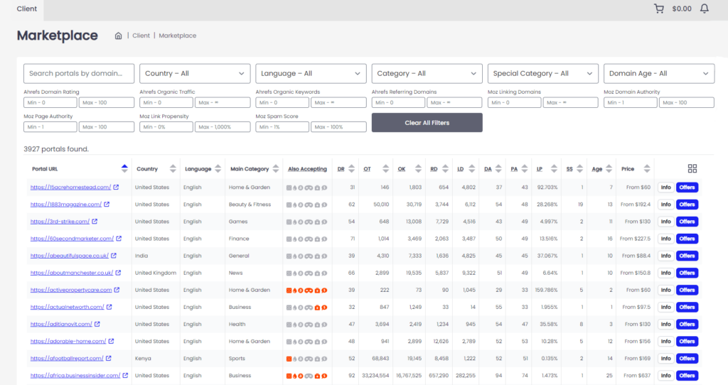 dashboard presswhizz